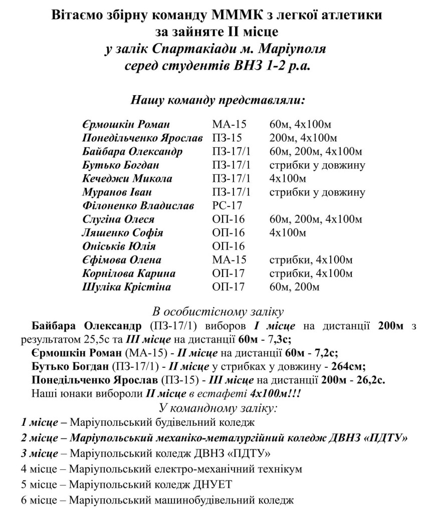 Федотенко