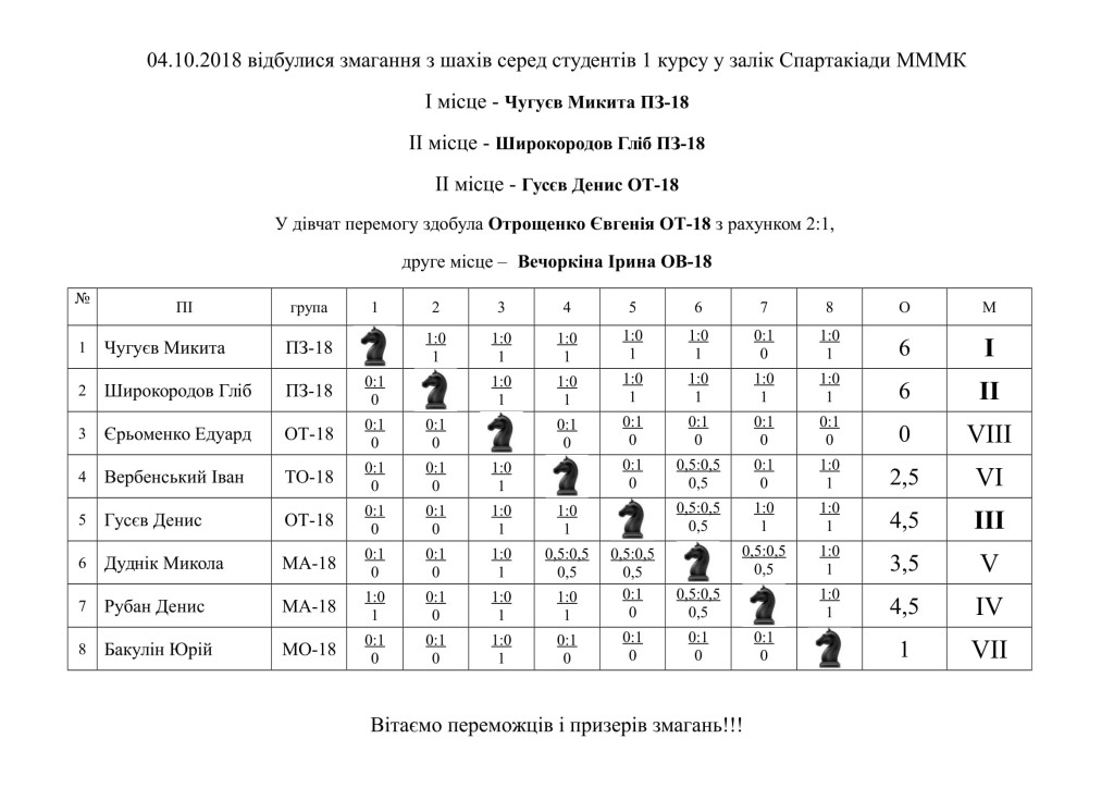 сайт шахи-1