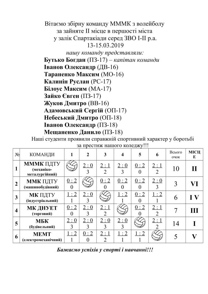 Вітаємо збірну команду МММК з волейбол 19 юн-1