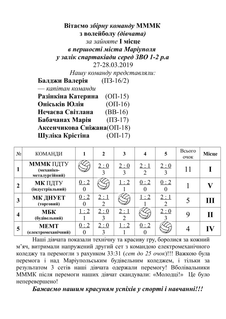 Вітаємо збірну команду МММК з волейбол сайт 2019 дев.-1